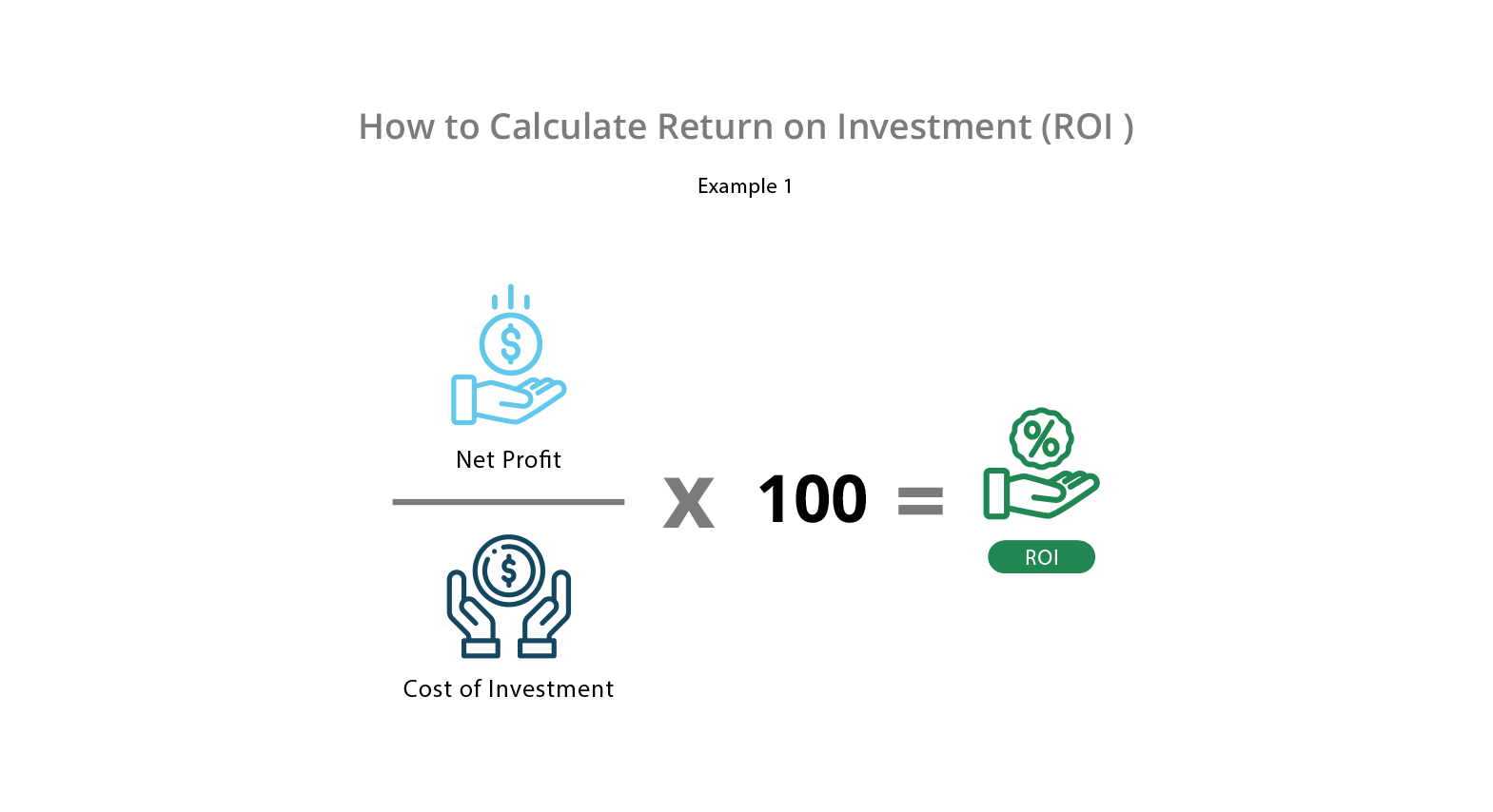 Return On Investment Roi Examples